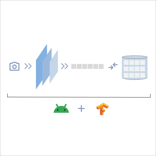 機械学習モデルをTensorFlow/Androidに最適化・実装する開発事例