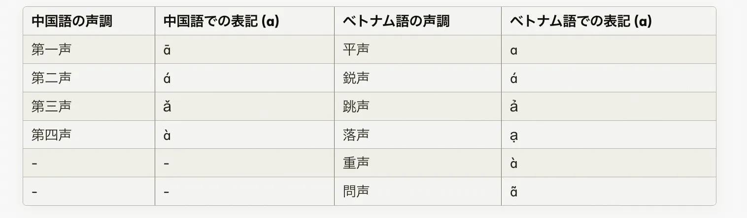 Tokyo to Saigon ― 社長、中学生にベトナム語を習う